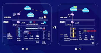 省錢又省心，移動科技引領智慧酒店新體驗