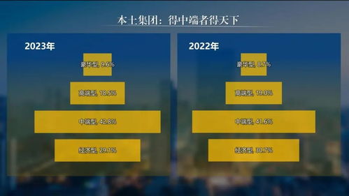 全面認知價值，洞察未來格局——張潤鋼《2023中國飯店管理公司（集團）年度發(fā)展報告》解讀